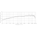 Микрофон Superlux PRA528DS