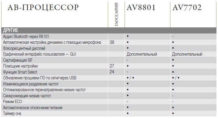 AV7702
