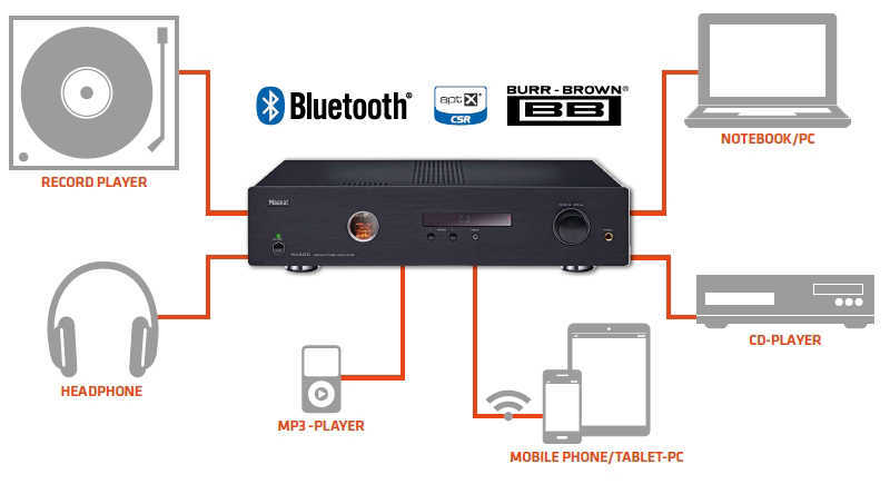 Flyer_MA600_en