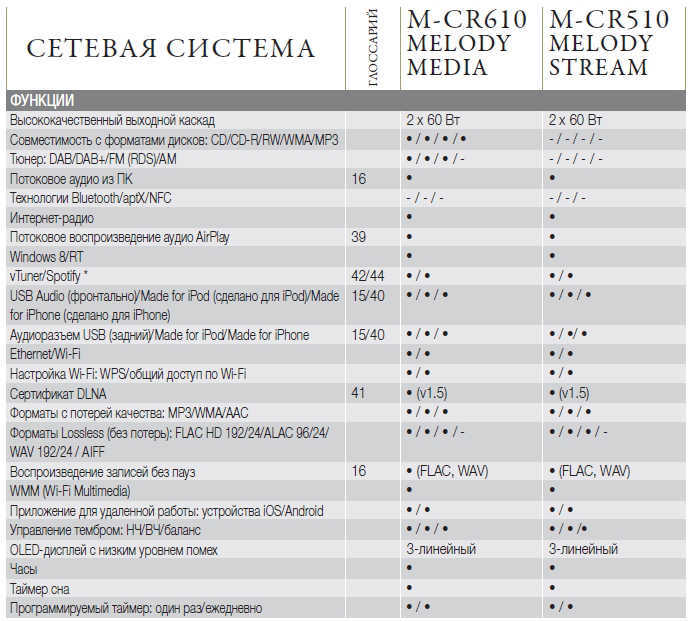 M-CR510