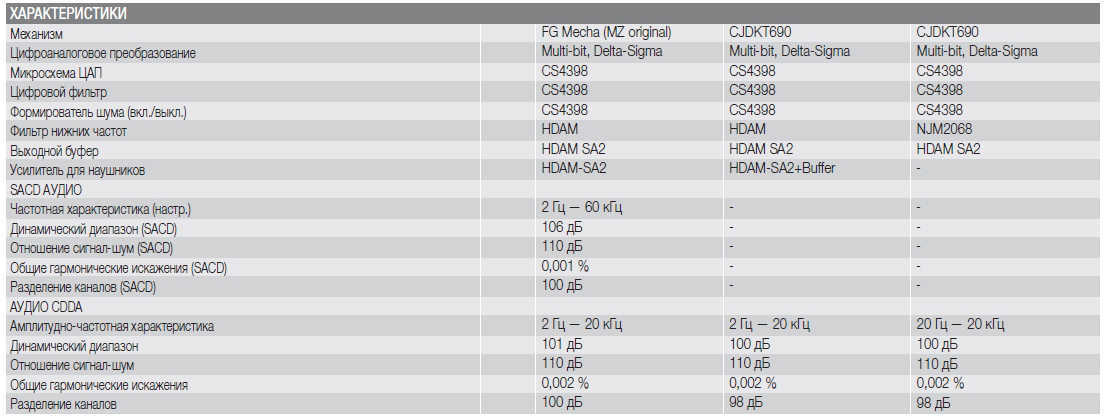 CD5005