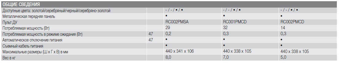 CD5005