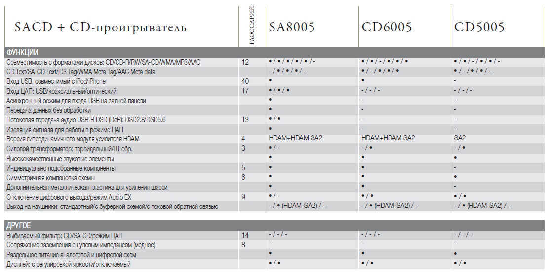 CD6005