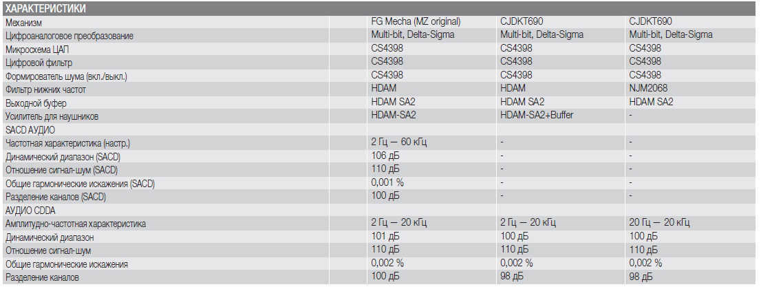 CD6005