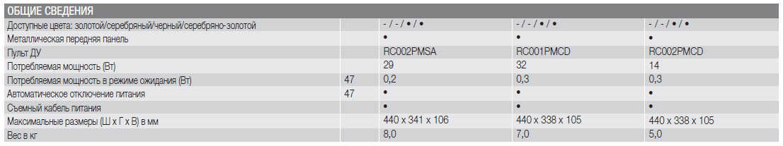 CD6005