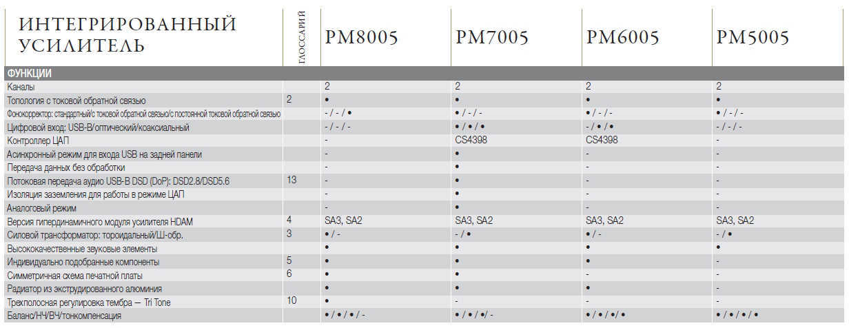 PM-14S1