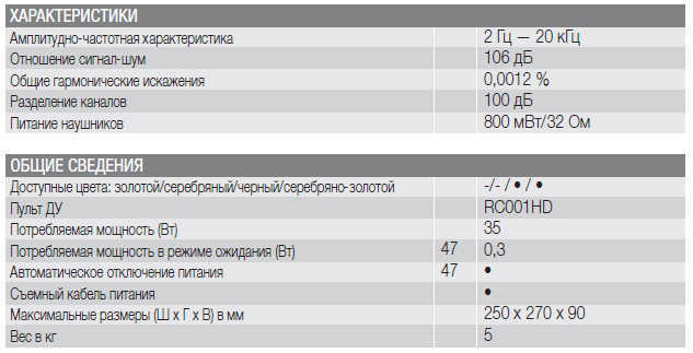 HD-DAC1