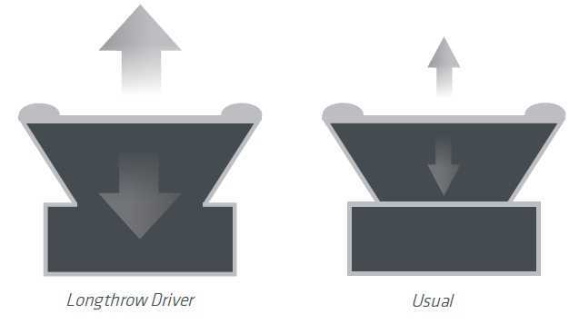 LOUDSPEAKER-TECHNOLOGY