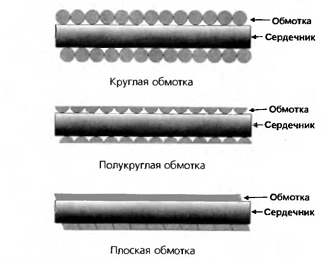 struni